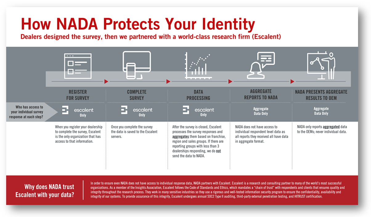 Nada identity